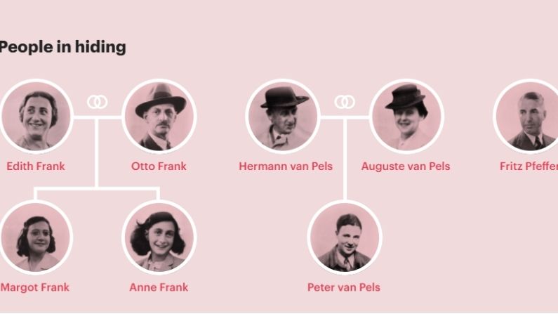 Anne Story