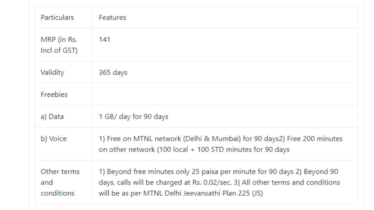 Mtnl 141 Plan