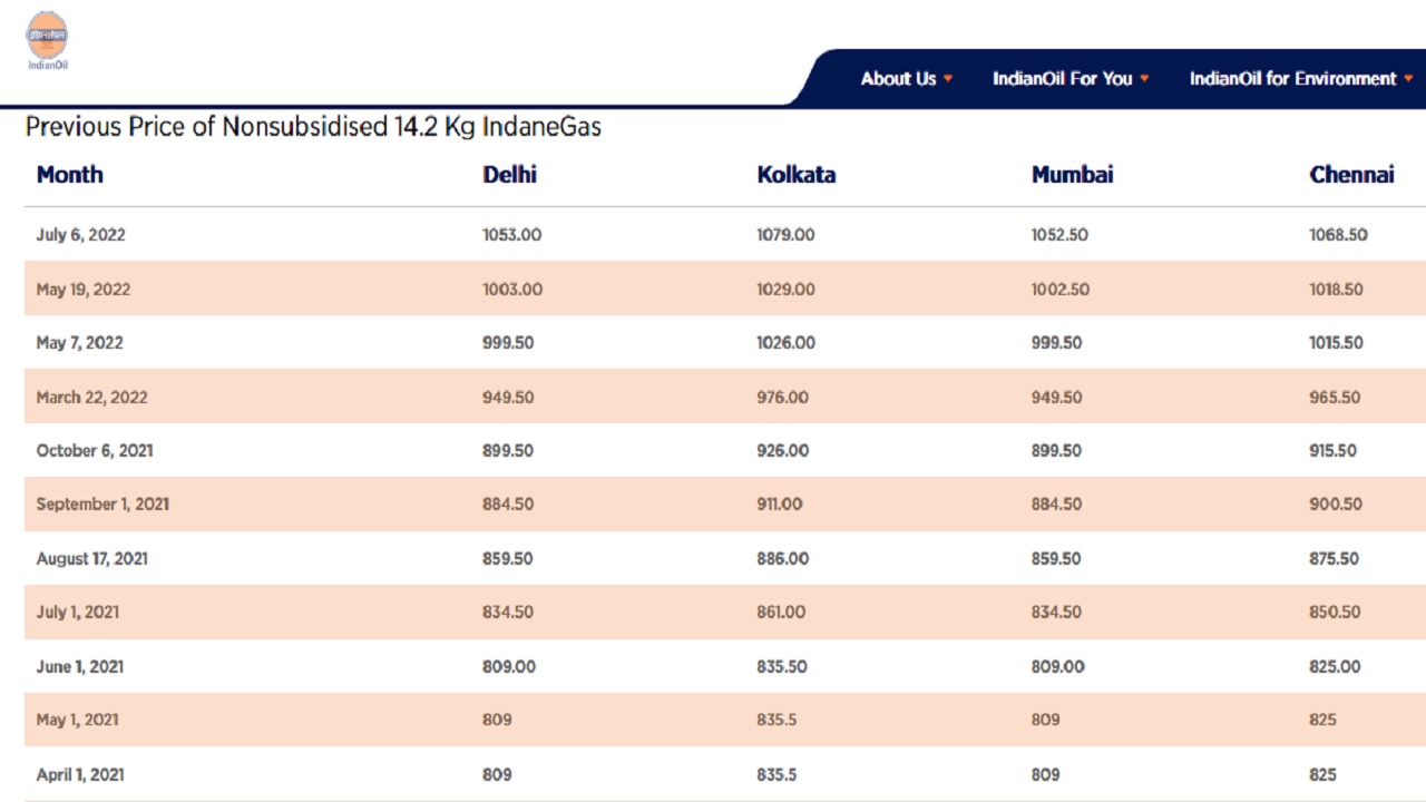 Gas Cylinder Price