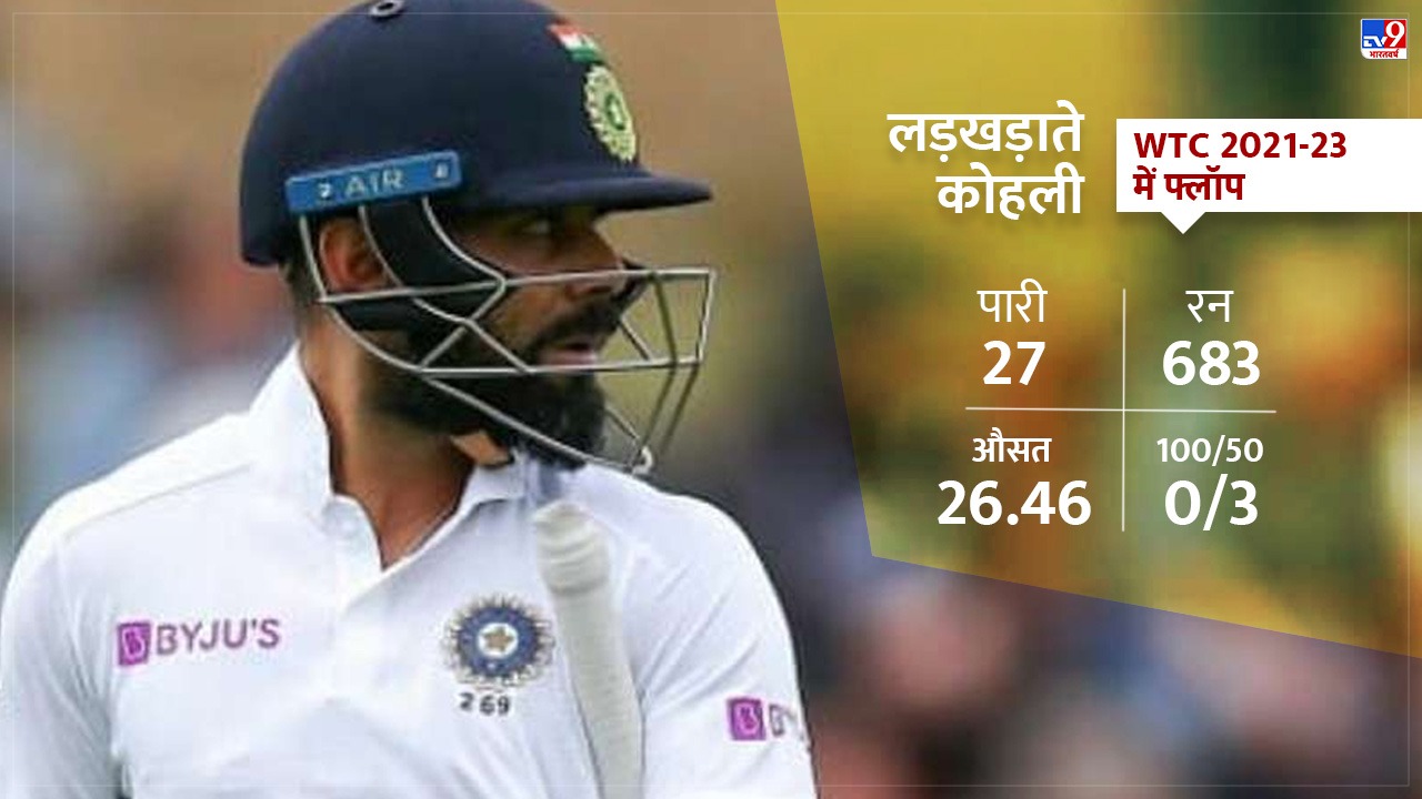 Virat Kohli Test Record